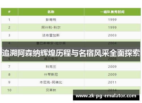 追溯阿森纳辉煌历程与名宿风采全面探索 追溯阿森纳辉煌历程与名宿风采全面探索
