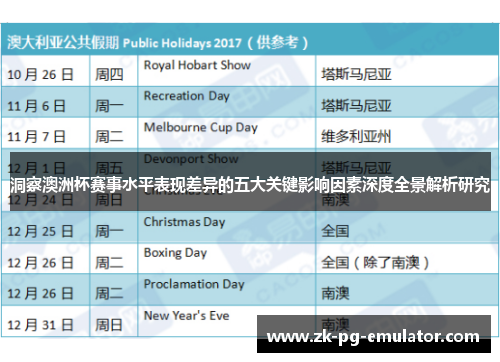 洞察澳洲杯赛事水平表现差异的五大关键影响因素深度全景解析研究 洞察澳洲杯赛事水平表现差异的五大关键影响因素深度全景解析研究