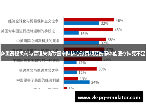 多重赛程负荷与管理失衡致国家队核心球员频繁伤停体能医疗恢复不足