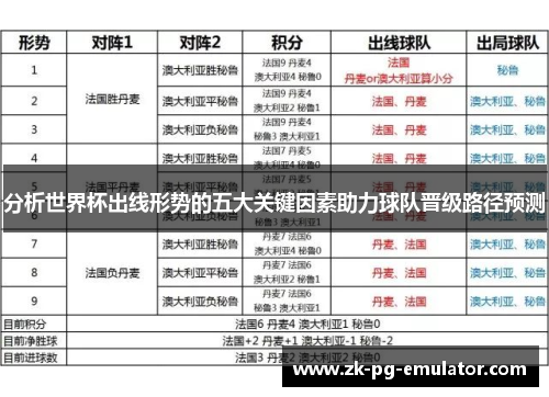 分析世界杯出线形势的五大关键因素助力球队晋级路径预测 分析世界杯出线形势的五大关键因素助力球队晋级路径预测