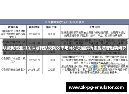 从数据看亚冠淘汰赛球队攻防效率与胜负关键解析表现演变趋势研究 从数据看亚冠淘汰赛球队攻防效率与胜负关键解析表现演变趋势研究